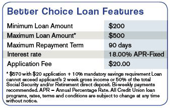 Better Choice Loan Features